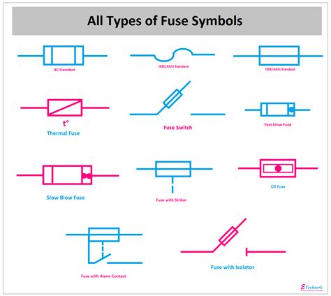 electrical symbols fuse box|fuse diagram symbol.